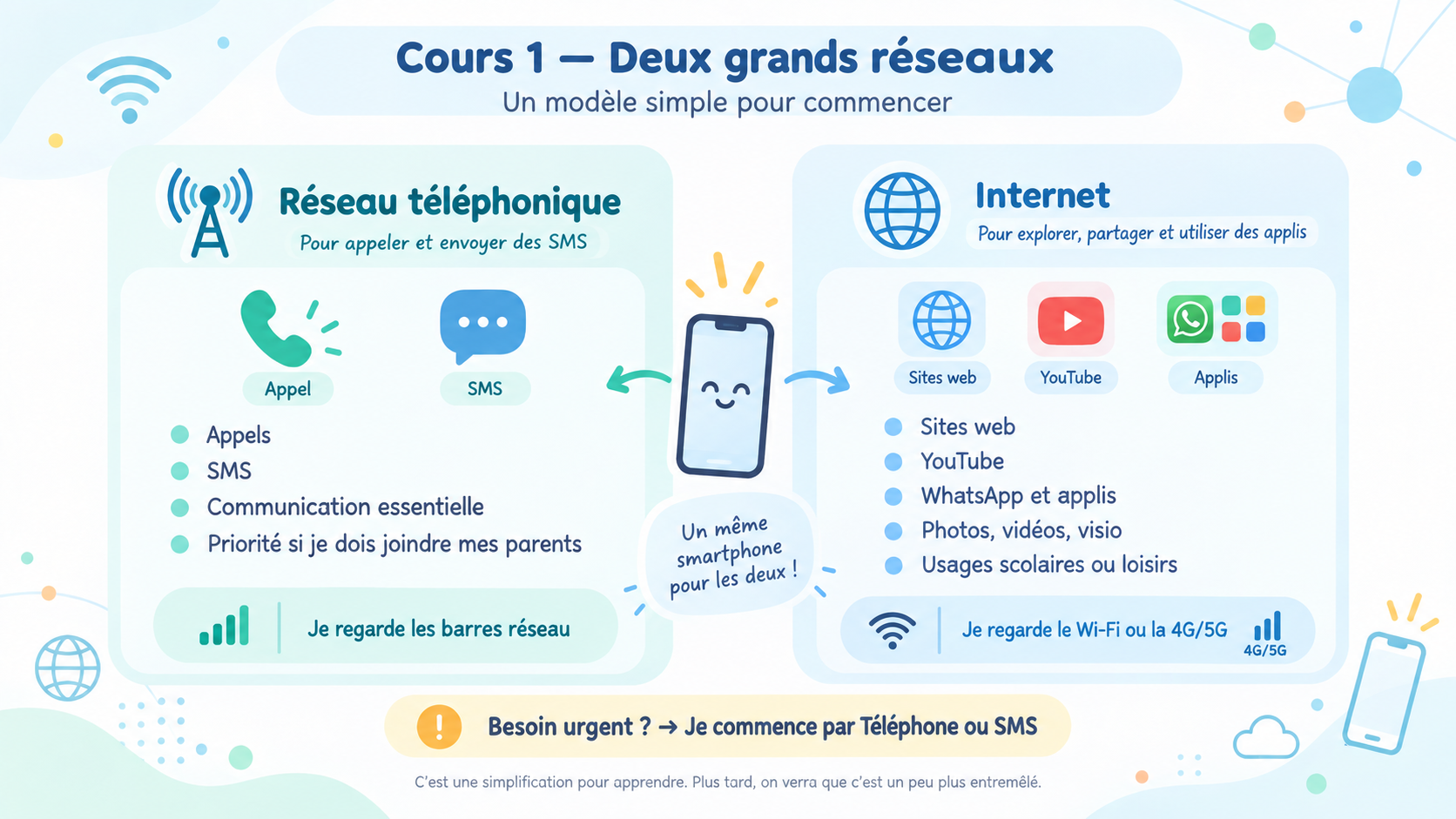 Smartphone avec des symboles de réseau mobile, de téléphone, de messages et d'Internet.