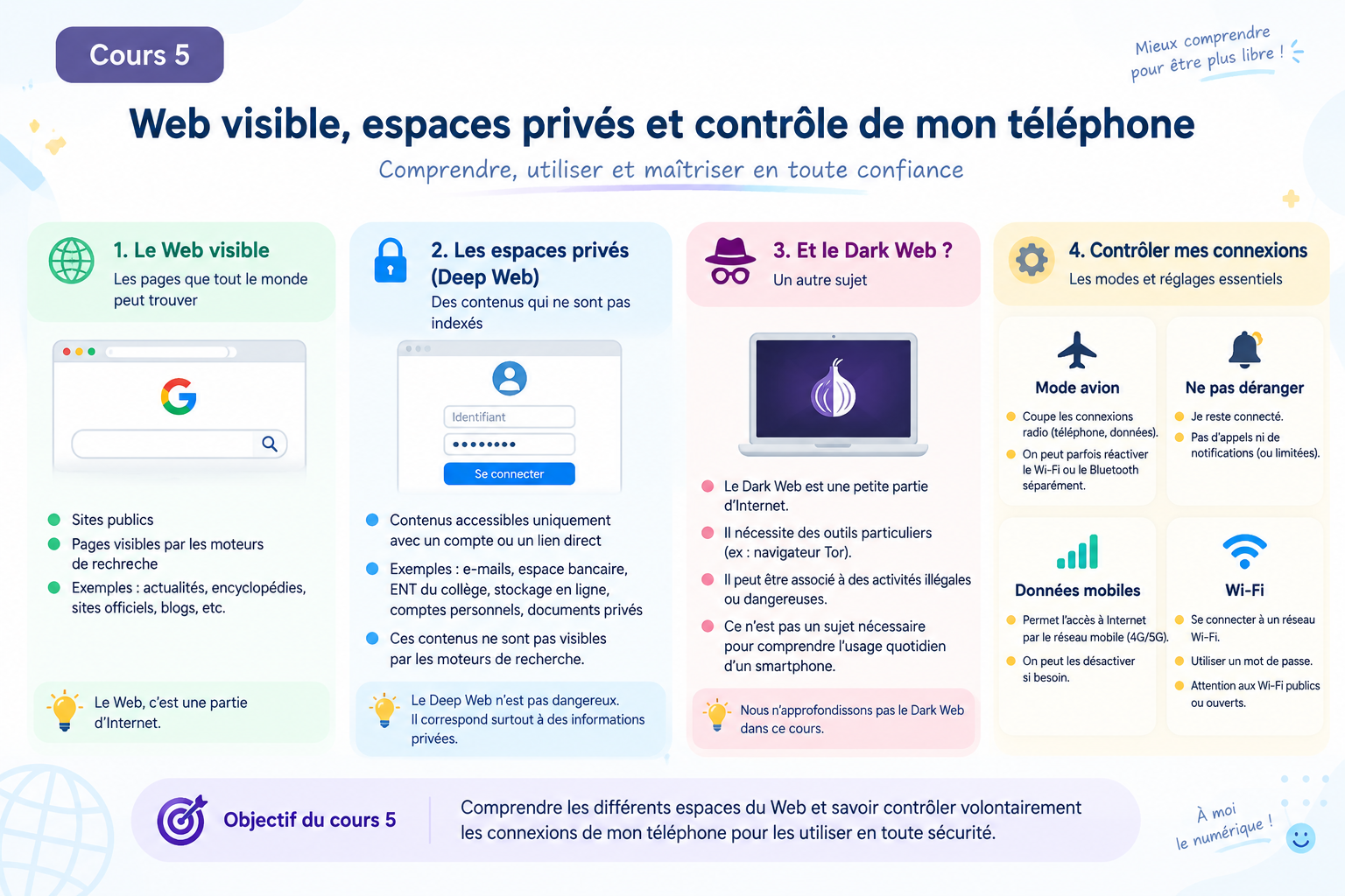 Smartphone avec des réglages Wi-Fi, données mobiles, mode avion et Ne pas déranger.